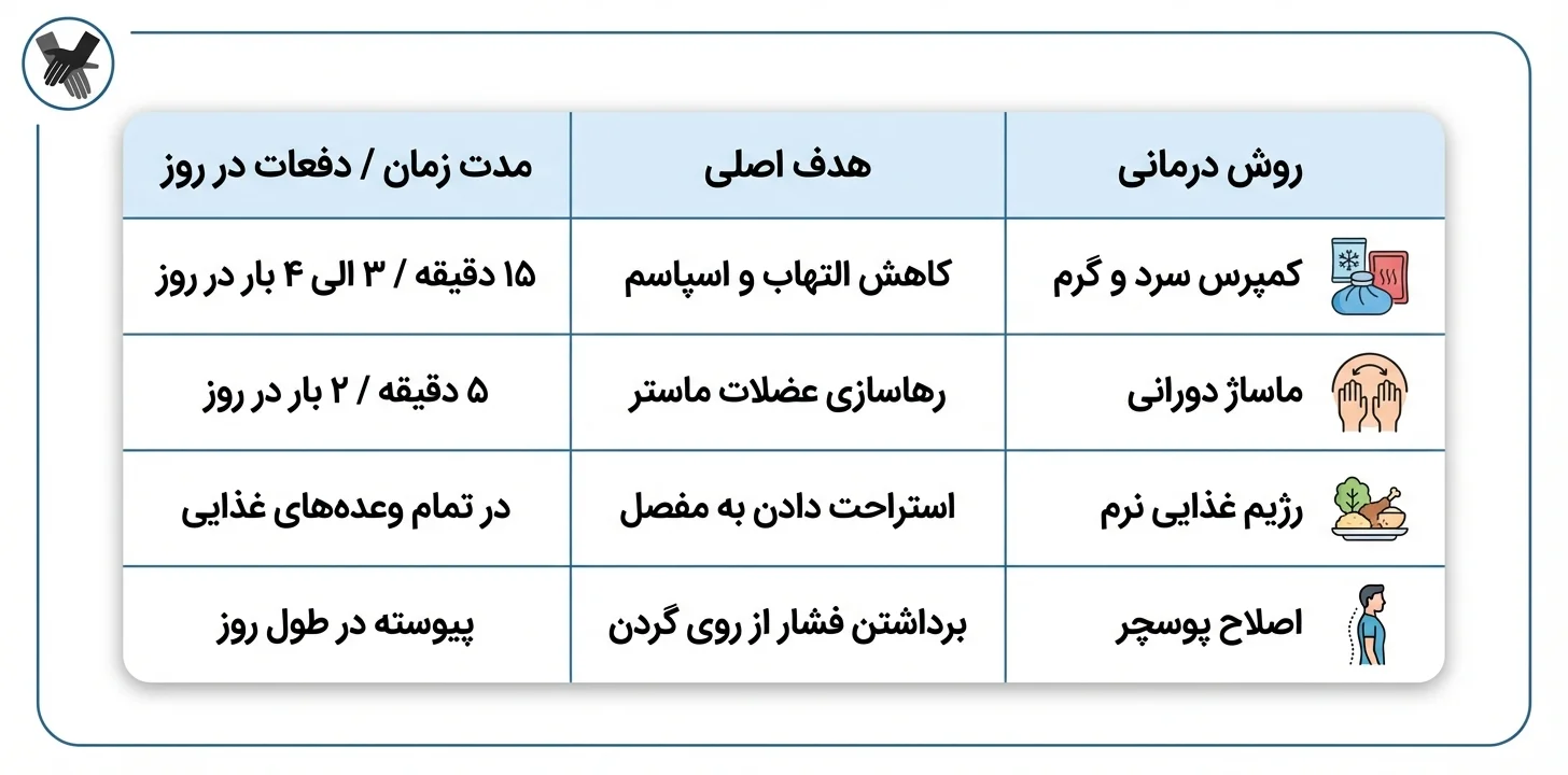 استفاده از تکنیک های آرام سازی ذهنی