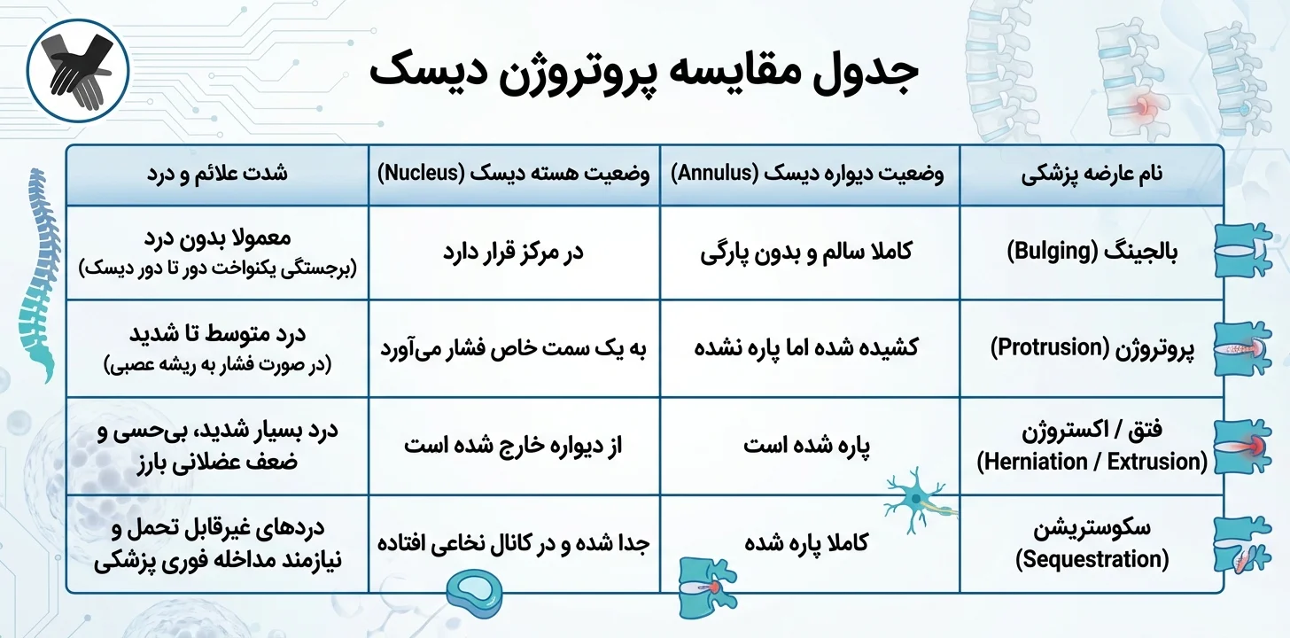 جدول مقایسه پروتروژن