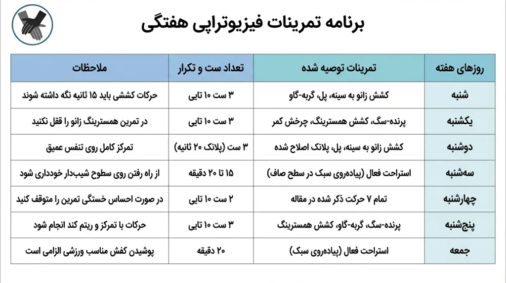 برنامه هفتگی تمرینات ورزش دیسک کمر در منزل [جدول کامل]