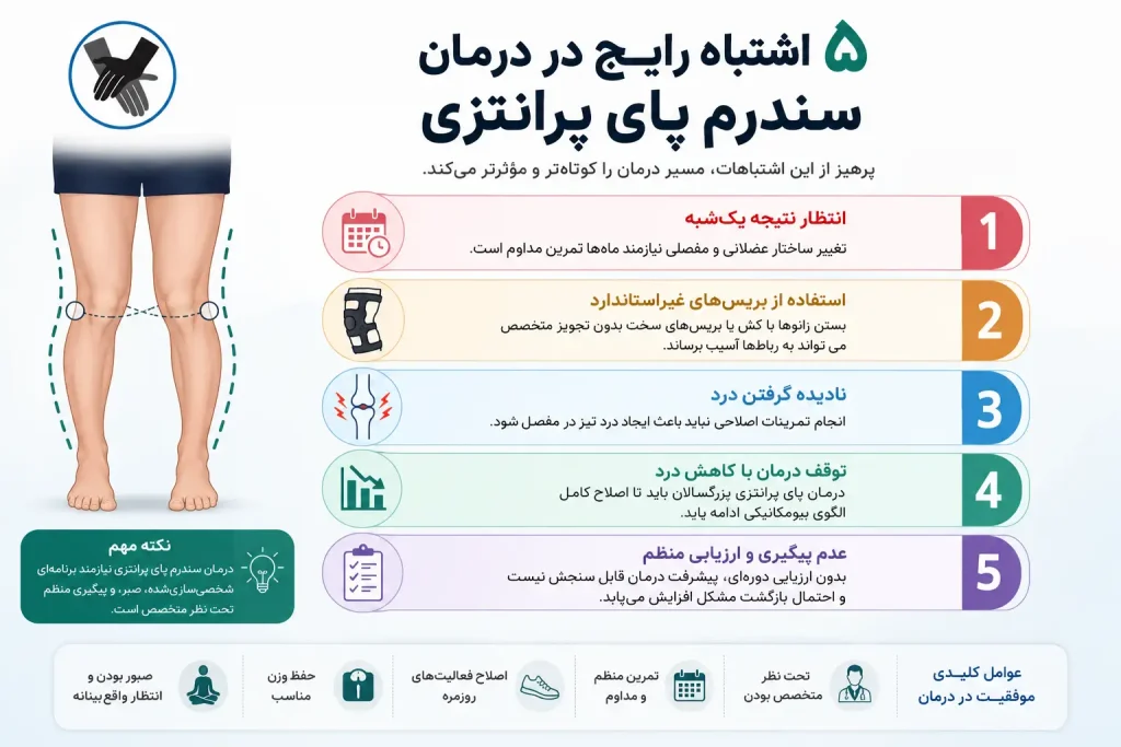 تفاوت پای پرانتزی و پای ضربدری