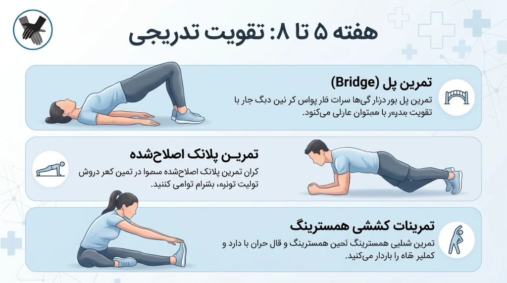 فیزیوتراپی بعد از عمل دیسک کمر
