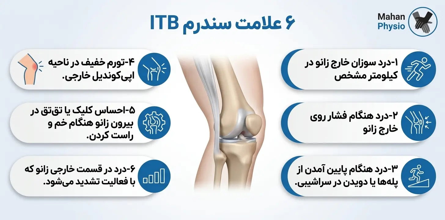 ۶ علامت سندرم ITB