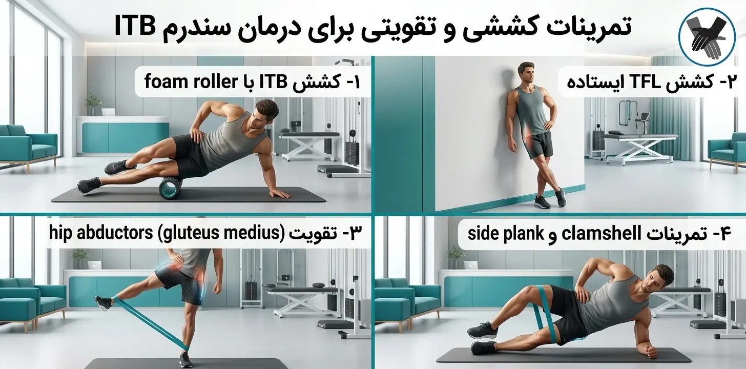 ۸ تمرین کششی و تقویتی برای درمان سندرم ITB