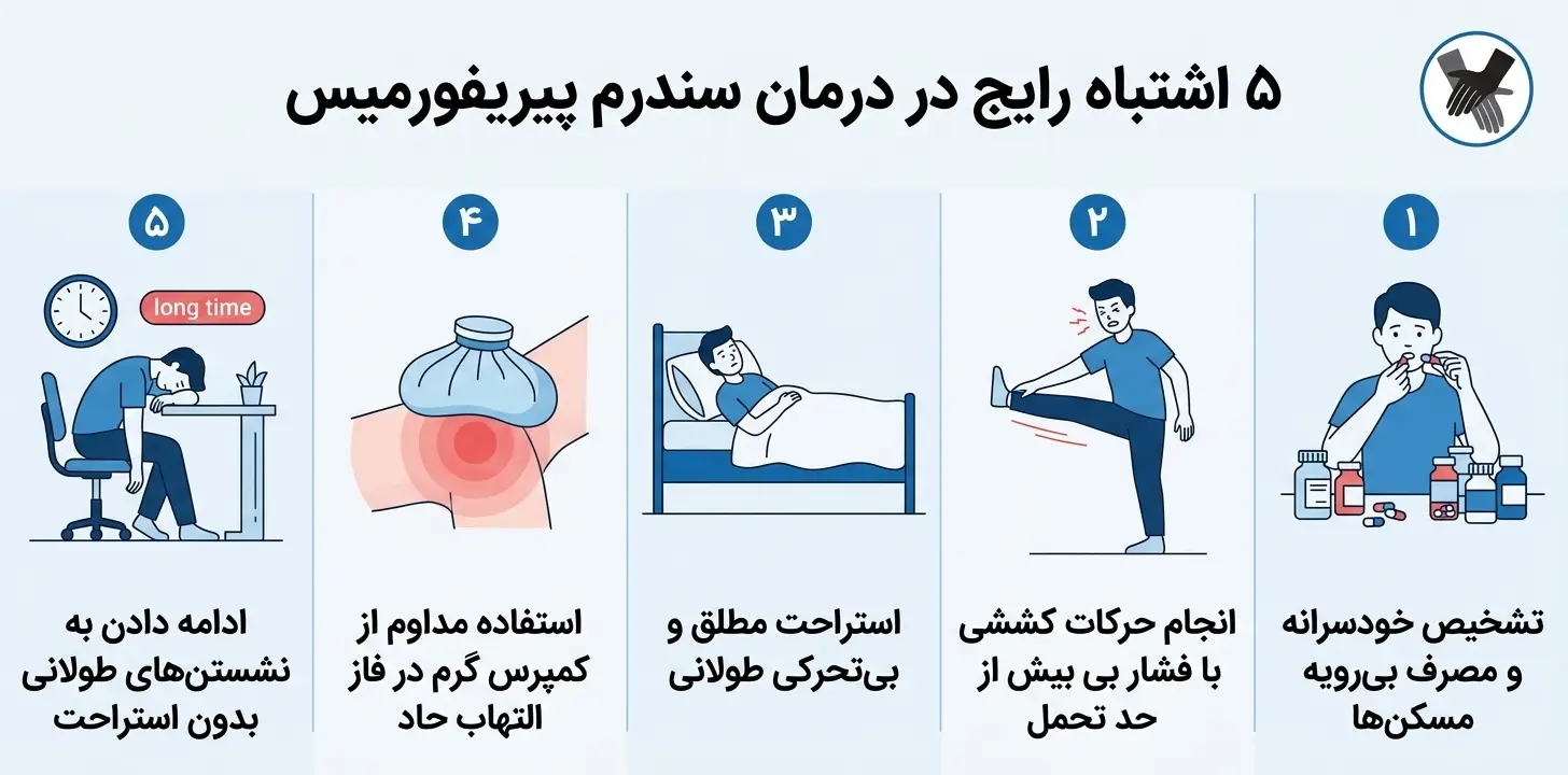 ۵ اشتباه رایج در درمان سندرم پیریفورمیس