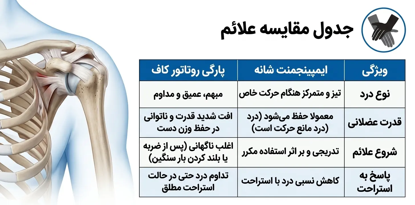 جدول مقایسه علائم