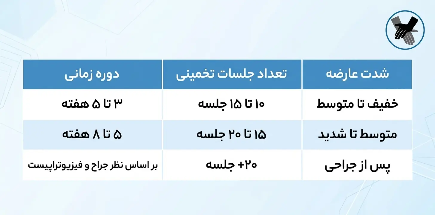 جدول مدت درمان تنگی کانال نخاعی کمر 